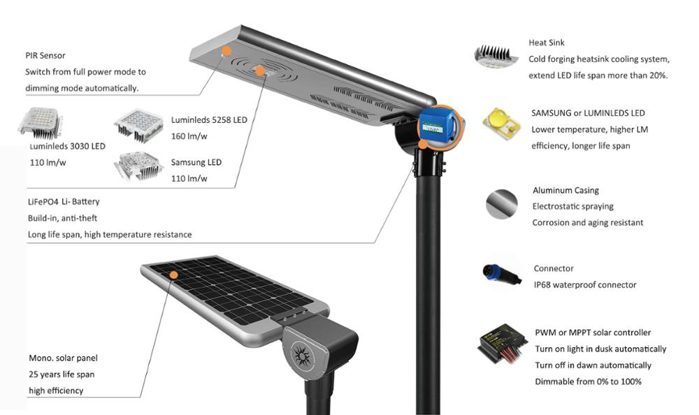 All in one Solar Street Light Price List in india 2019 :Solar Street Light  Price