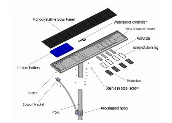 All-in-One-Solar-Street-Lights-Composition All-in-One-Solar-Street-Lights-Composition