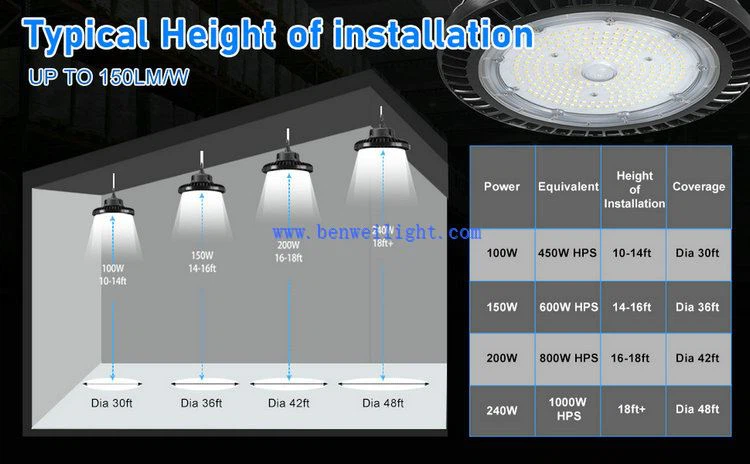 ufo warehouse lights