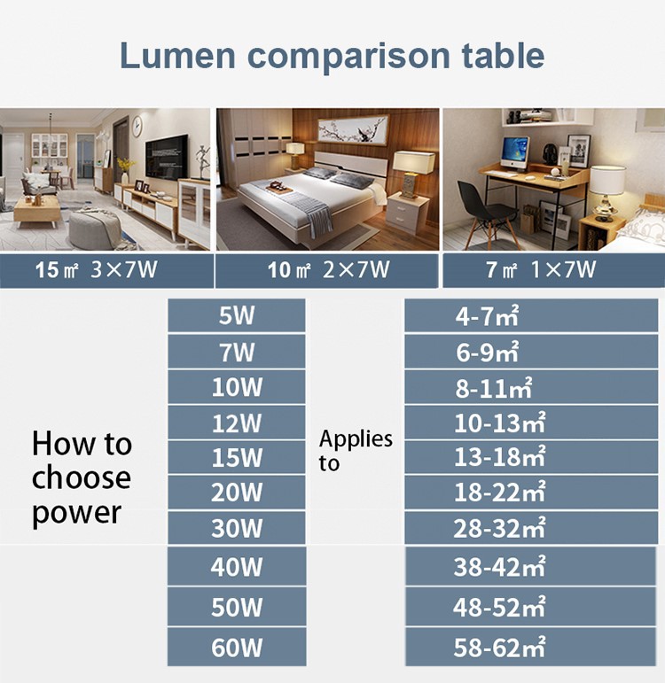 5w dimmable led bulb 5w dimmable led bulb