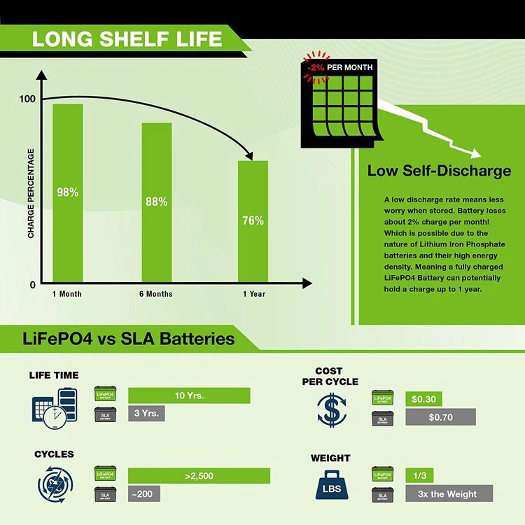 24 volt 50ah lithium ion battery6 24 volt 50ah lithium ion battery6