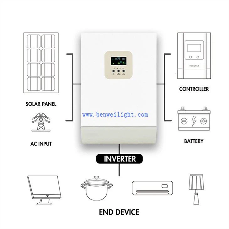 on grid inverter