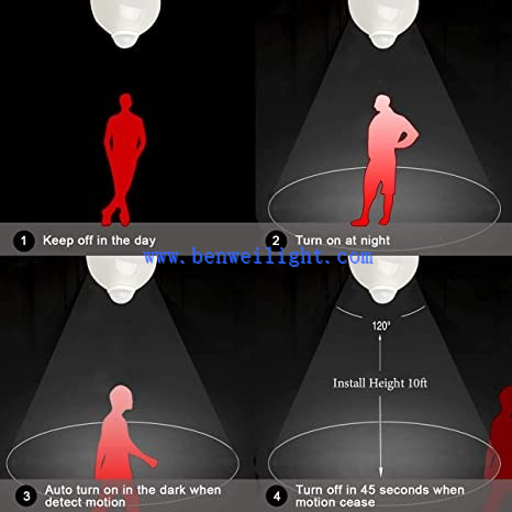 Motion Sensor Light Bulbs-7