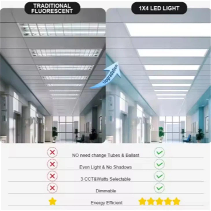 Led Flat LED Panel Receesed Lights